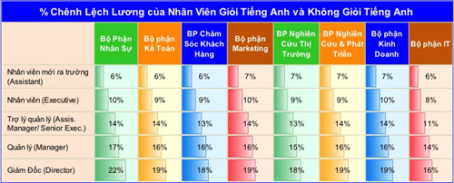tienganh2