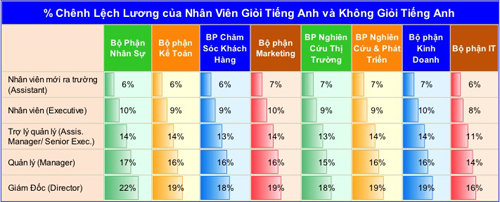 tienganh2